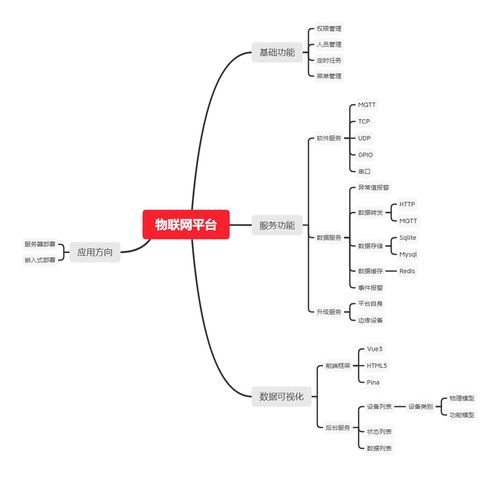 物聯(lián)網(wǎng)平臺的開發(fā)目標(biāo)與技術(shù)架構(gòu)研究