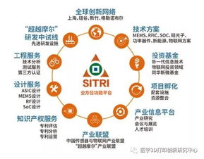 上?？苿撝行慕ㄔO再提速，6大功能型平臺全面啟動，聚焦物聯網技術研究開發