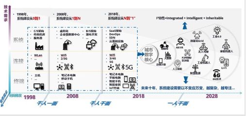 國家物聯網與智慧城市重點專項公布，京東、阿里領銜獲2.1億元撥款助推技術研發